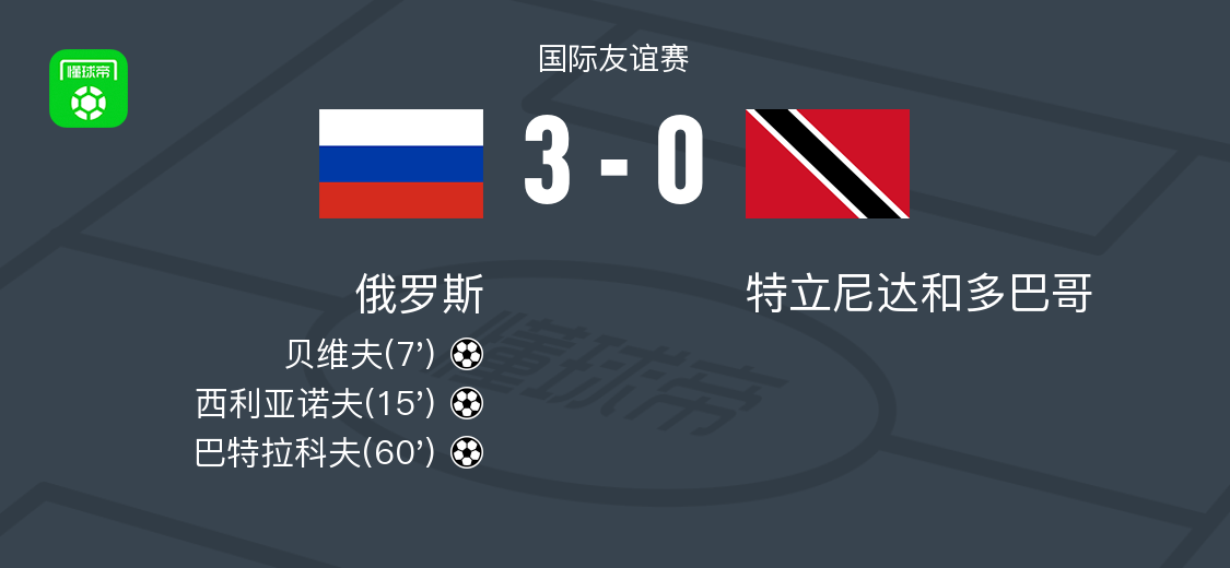 俄罗斯3-0大胜特立尼达和多巴哥,巴特拉科夫破门,西利亚诺夫建功